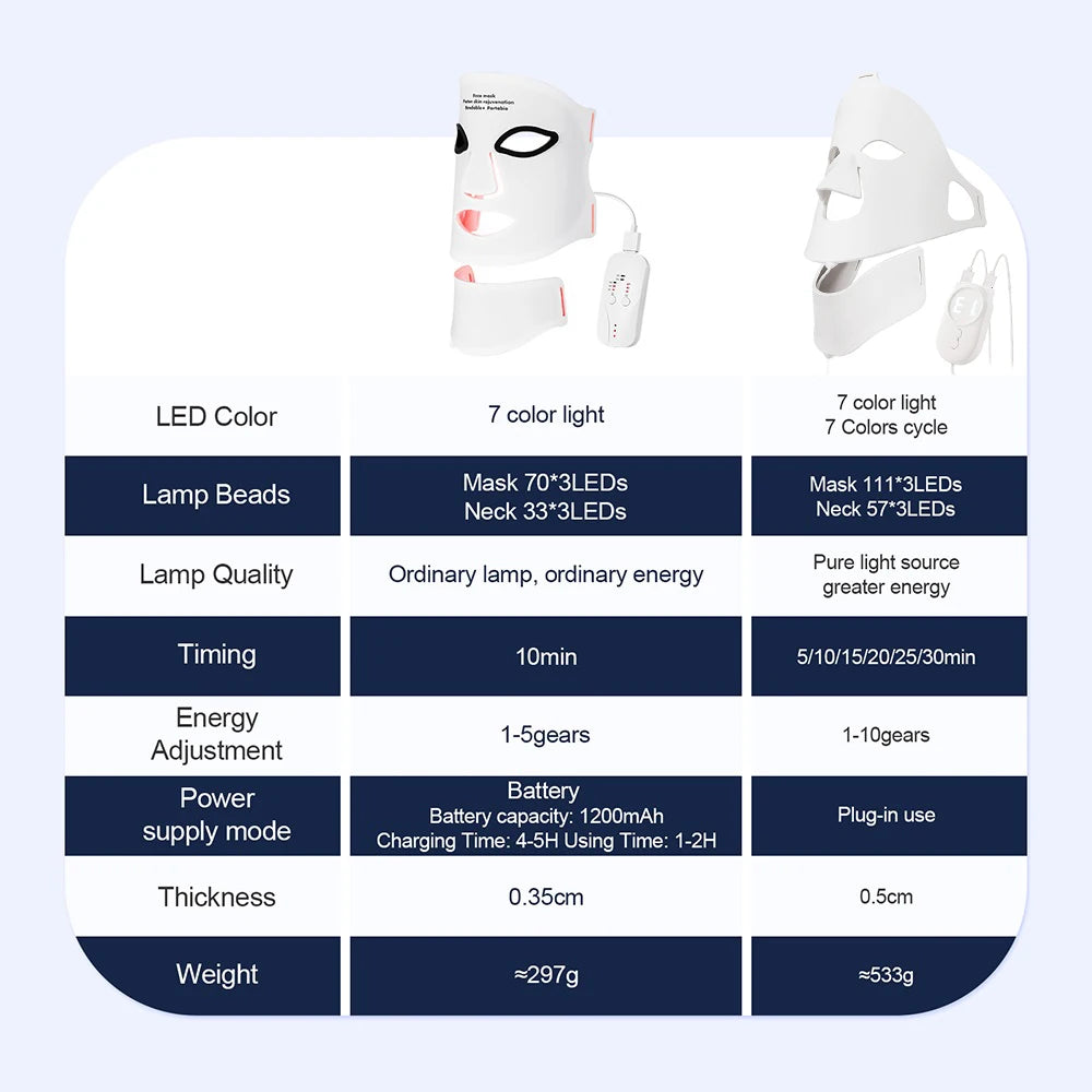 Glowva Skin Reset LED Mask