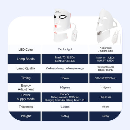 Glowva Skin Reset LED Mask